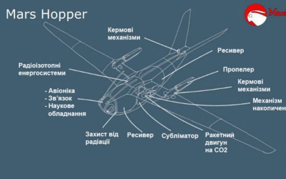 Український проект переміг на всесвітньому хакатоні NASA